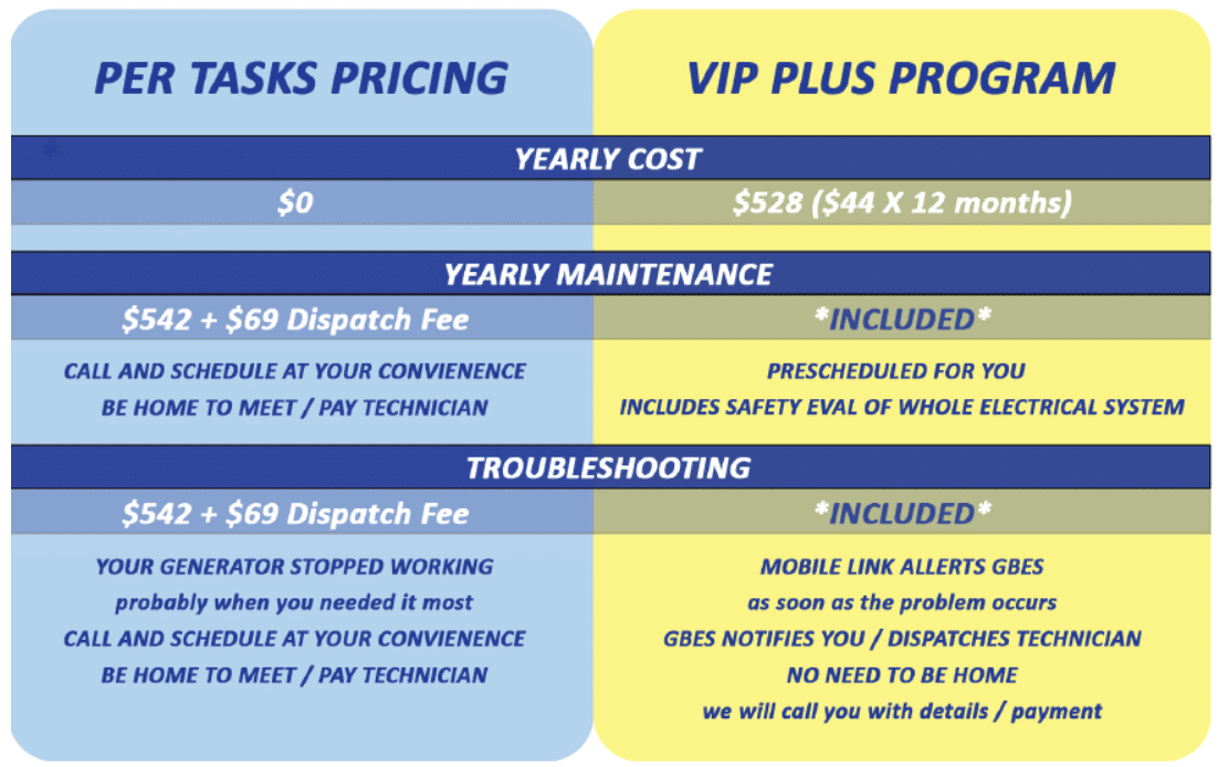 Vip Energy Program Generac VIP Plus Club | GB Electrical